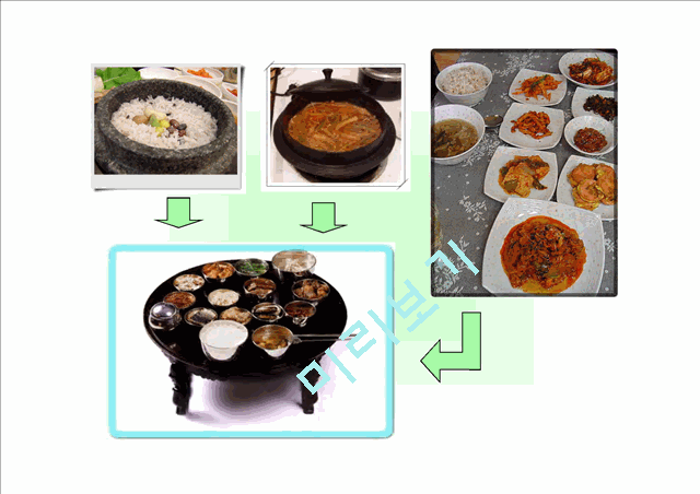 Korean foods   (2 )